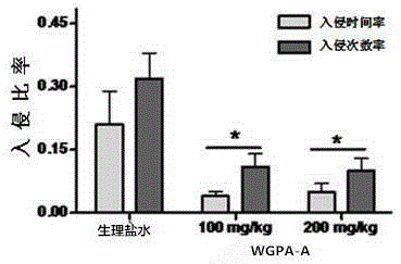 Application of ginseng pectin in resisting depressive behavior
