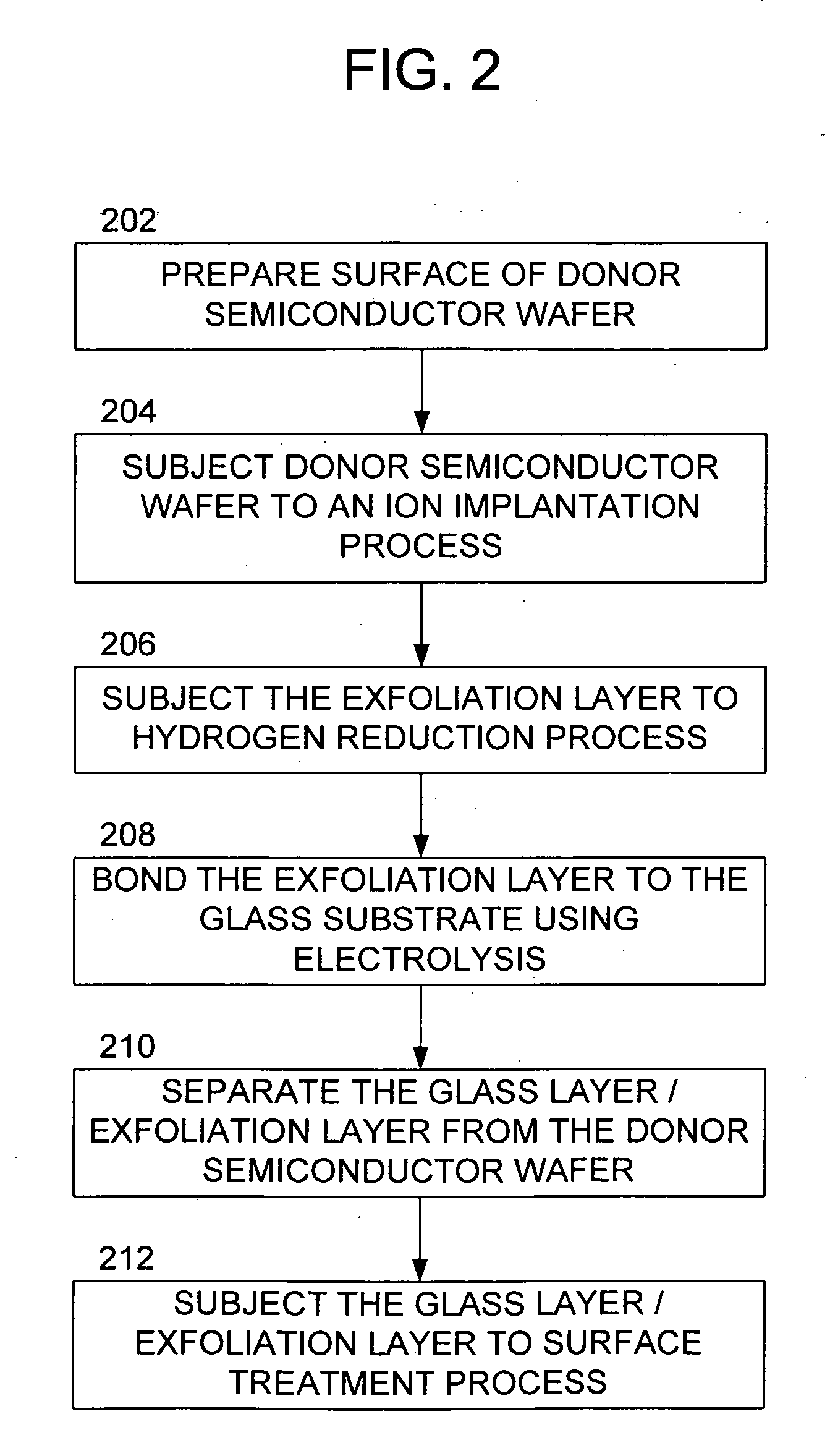 Semiconductor on glass insulator made using improved hydrogen reduction process