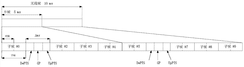 Method and system for configuring power control parameter of sounding reference signal in time division duplex system