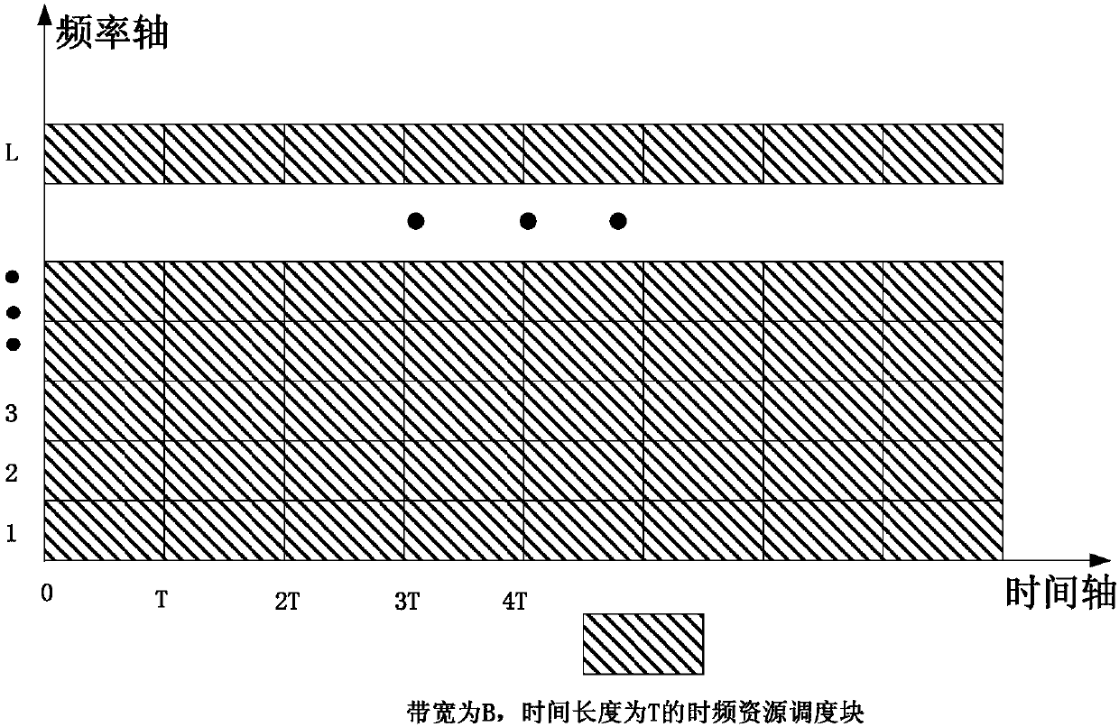 On-demand downlink channel allocation method for ofdm base station system