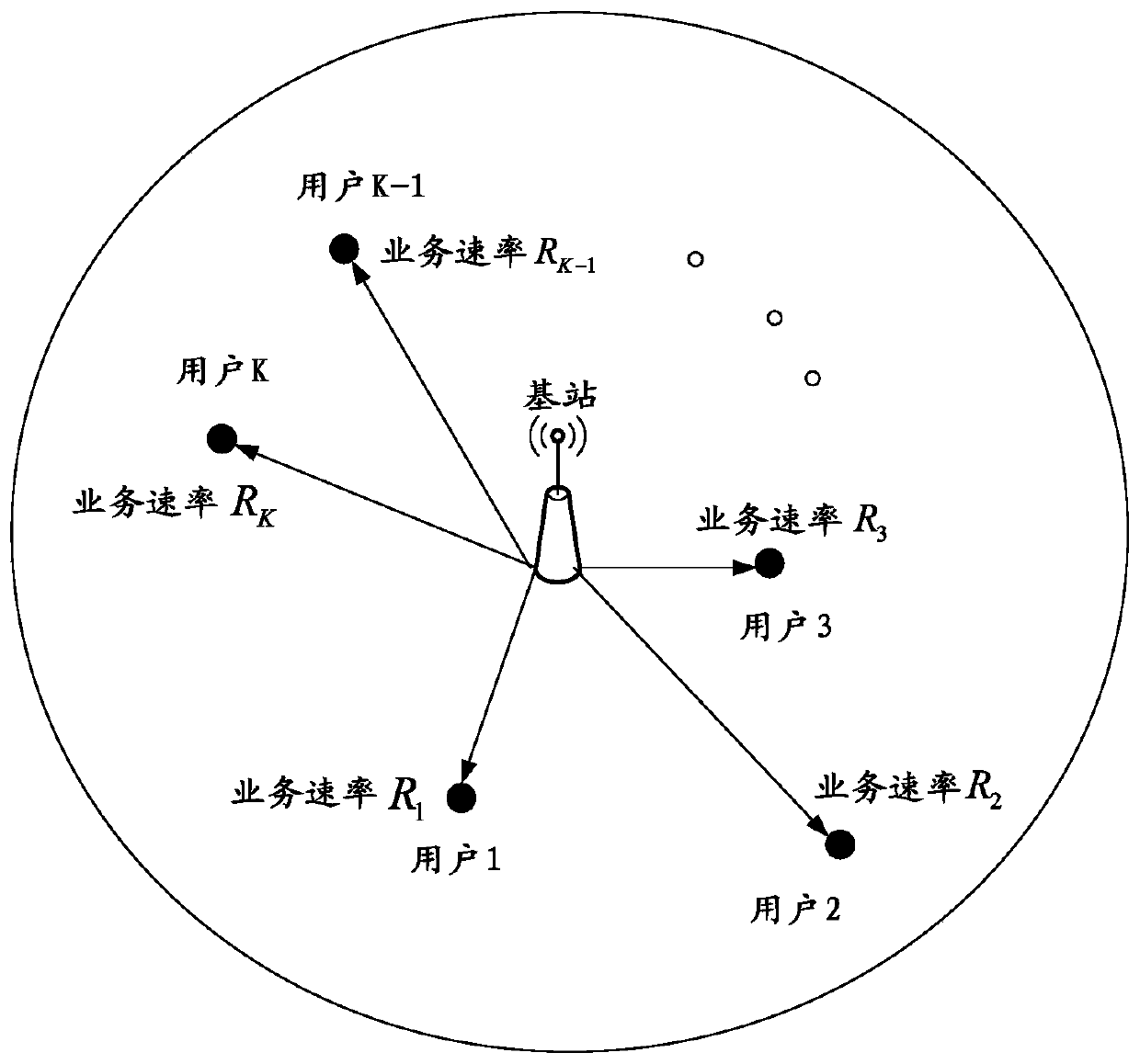 On-demand downlink channel allocation method for ofdm base station system