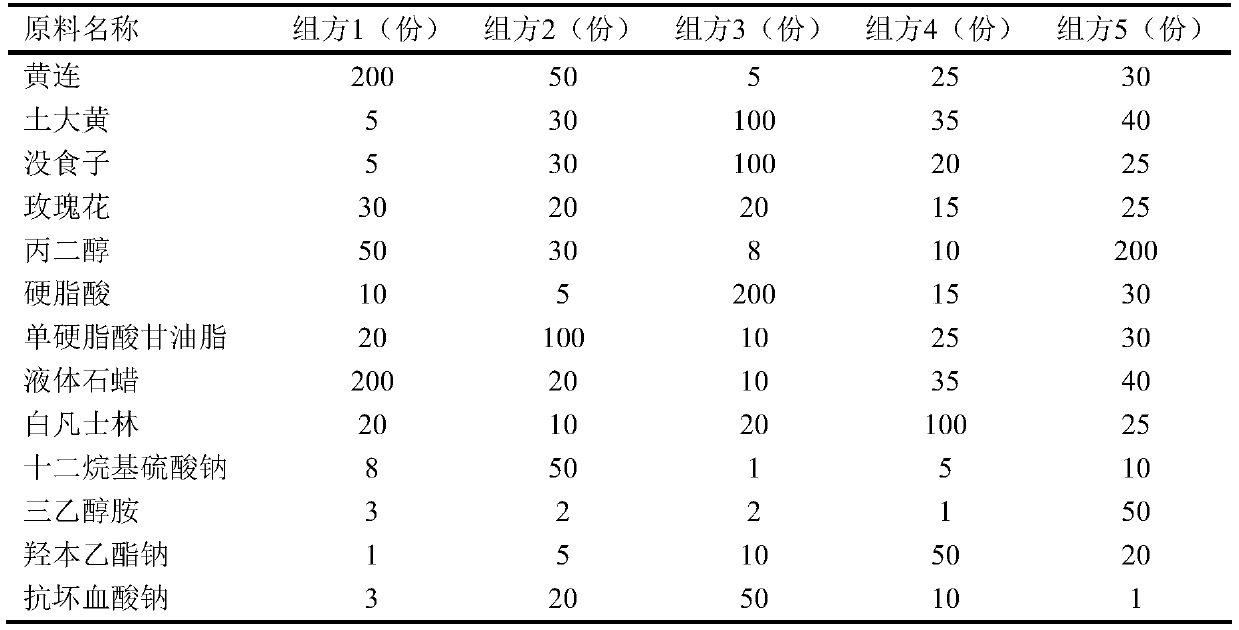 Compound preparation for treating skin inflammation and preparation method thereof