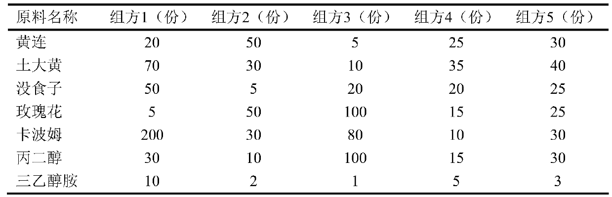 Compound preparation for treating skin inflammation and preparation method thereof