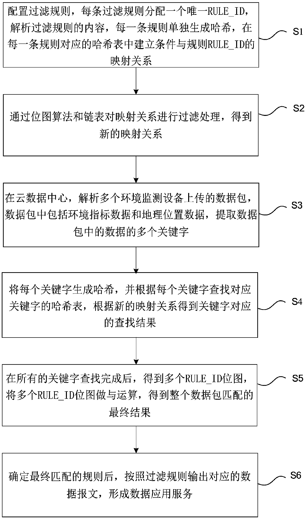 Internet of things environment large data-based information safety monitoring and managing method and system