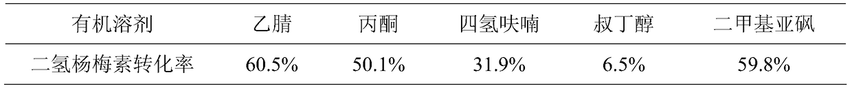 A kind of method utilizing lipase to catalyze the synthesis of dihydromyricetin monoester compound