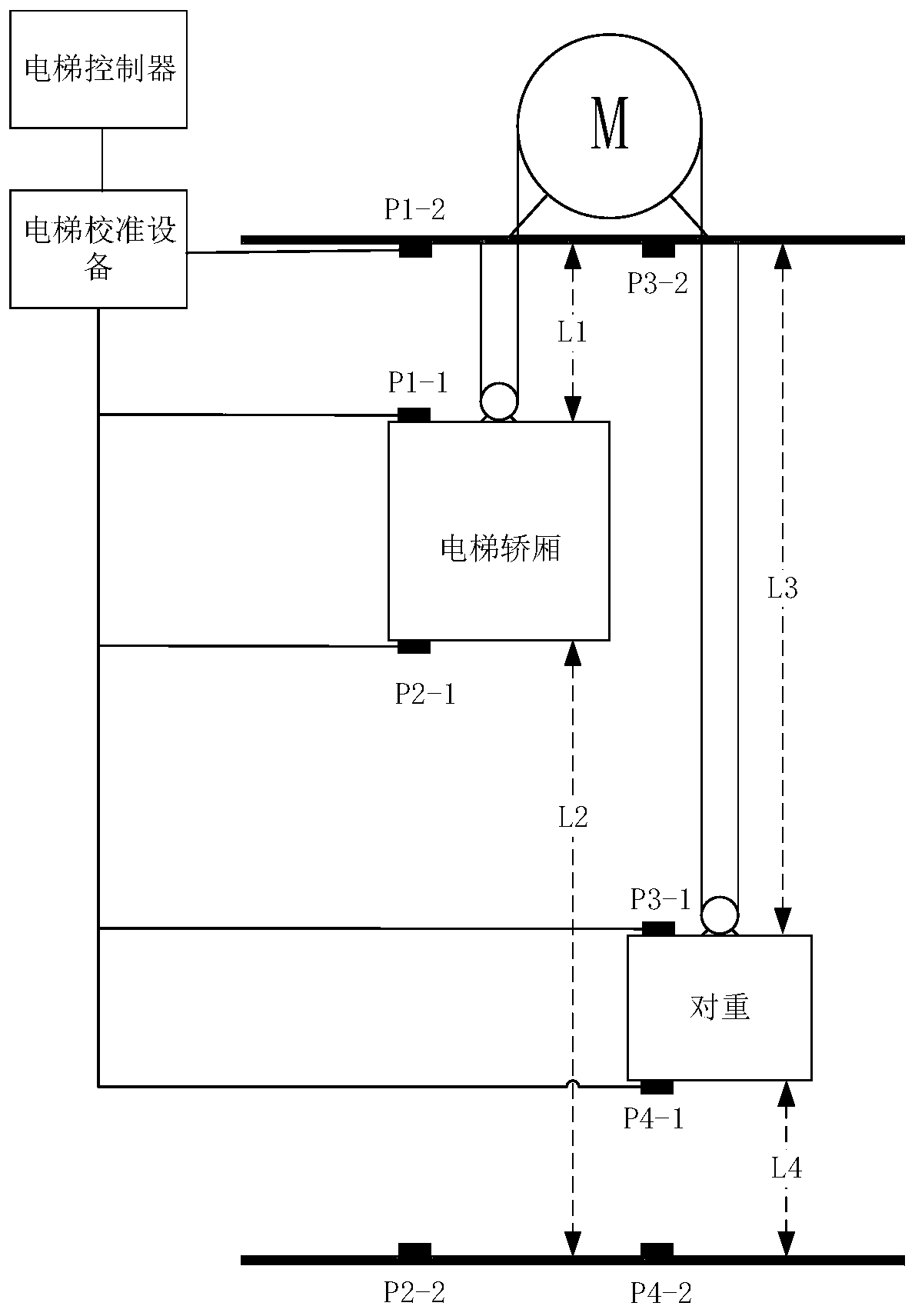 Calibration method and device for elevator lift-car position and elevator calibration system