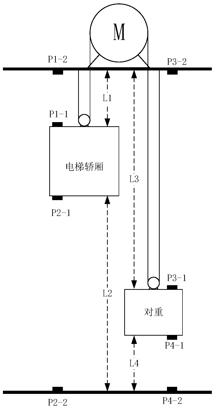 Calibration method and device for elevator lift-car position and elevator calibration system