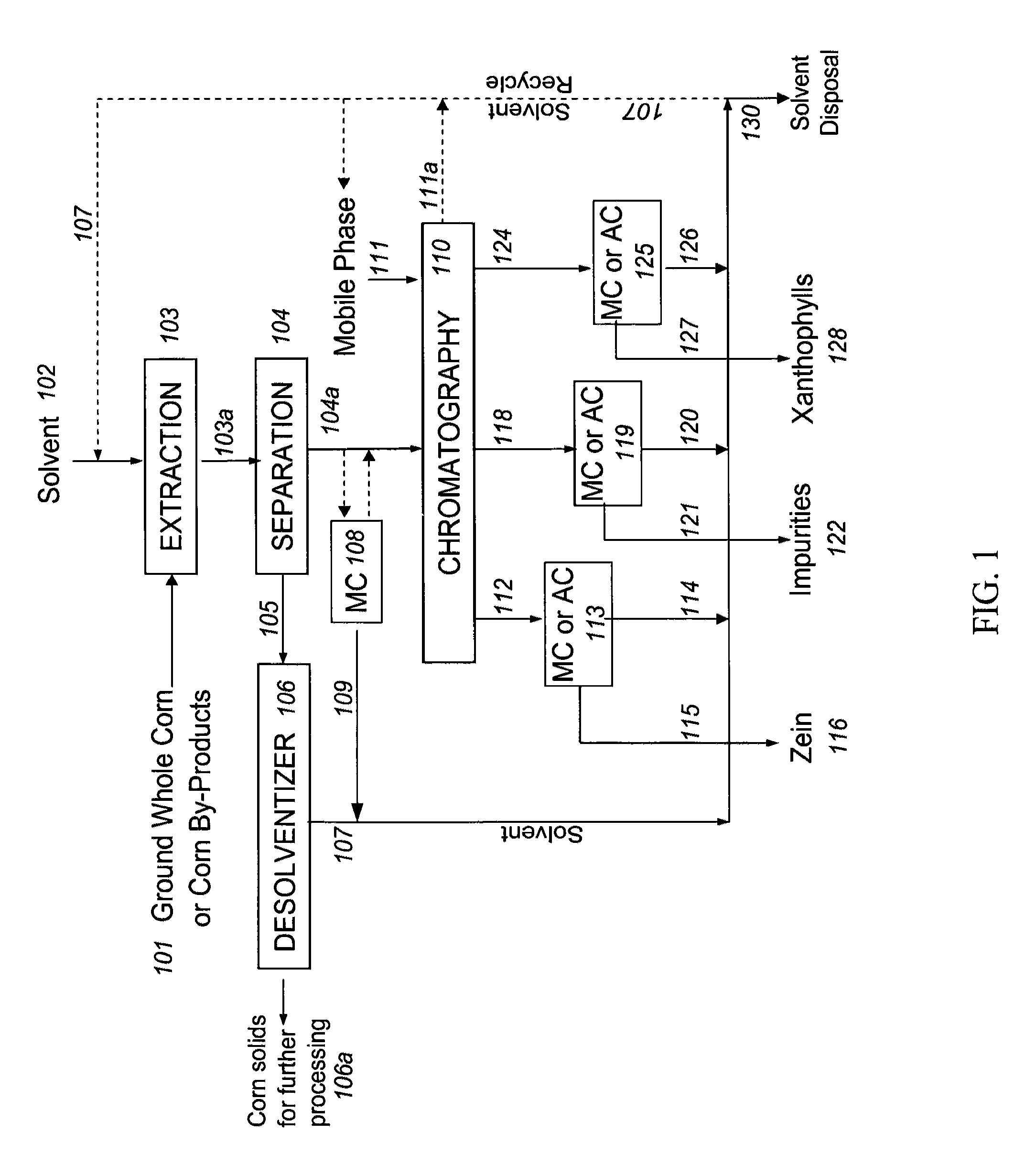 Method and system for production of zein and/or xanthophylls using chromatography
