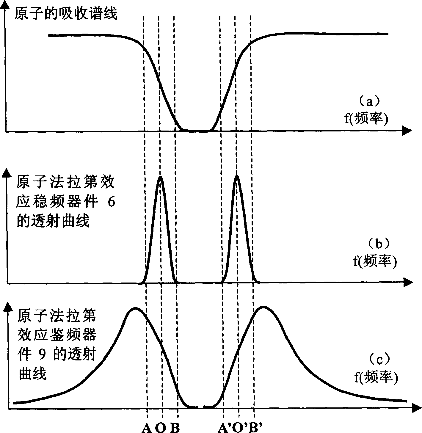 Laser doppler speed meter with atom Faraday frequency discrimination and stabilization