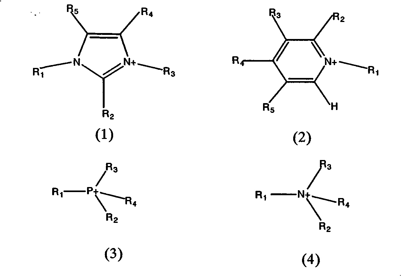 New method for desulfurization by oxidation based on alkaline ionic liquid catalyst