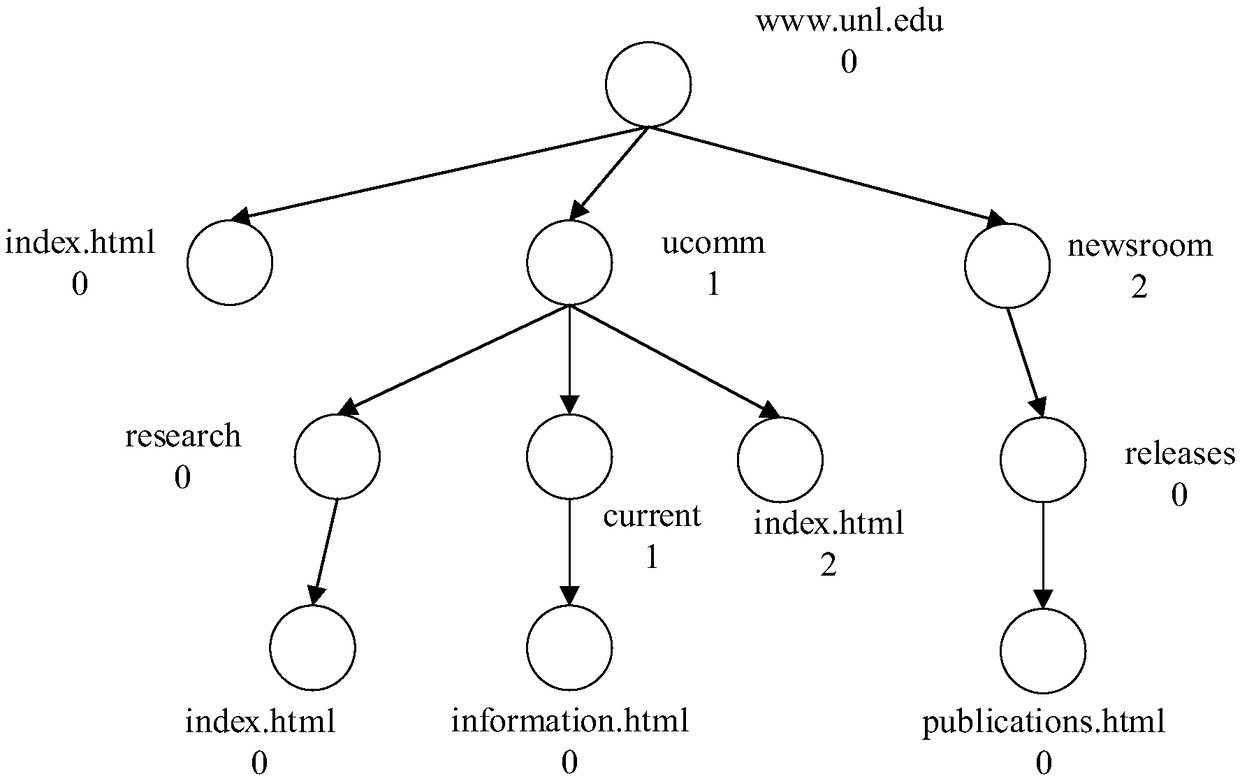 Test-case selection method based on user sessions and hierarchical clustering algorithm