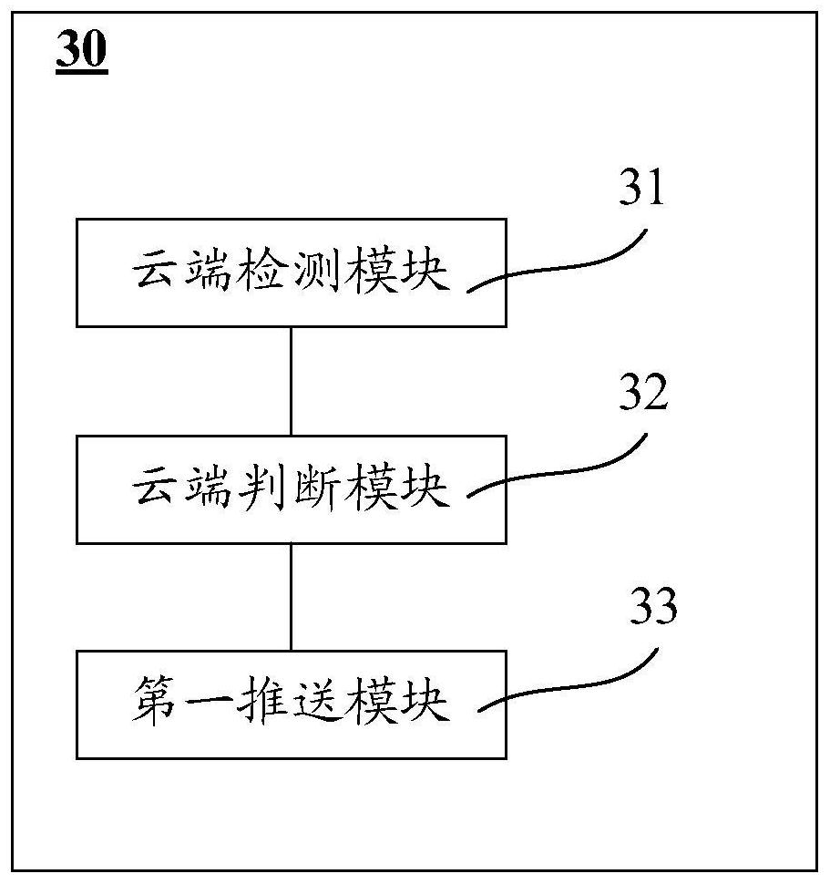 Data processing method and device based on Flink, storage medium and electronic equipment