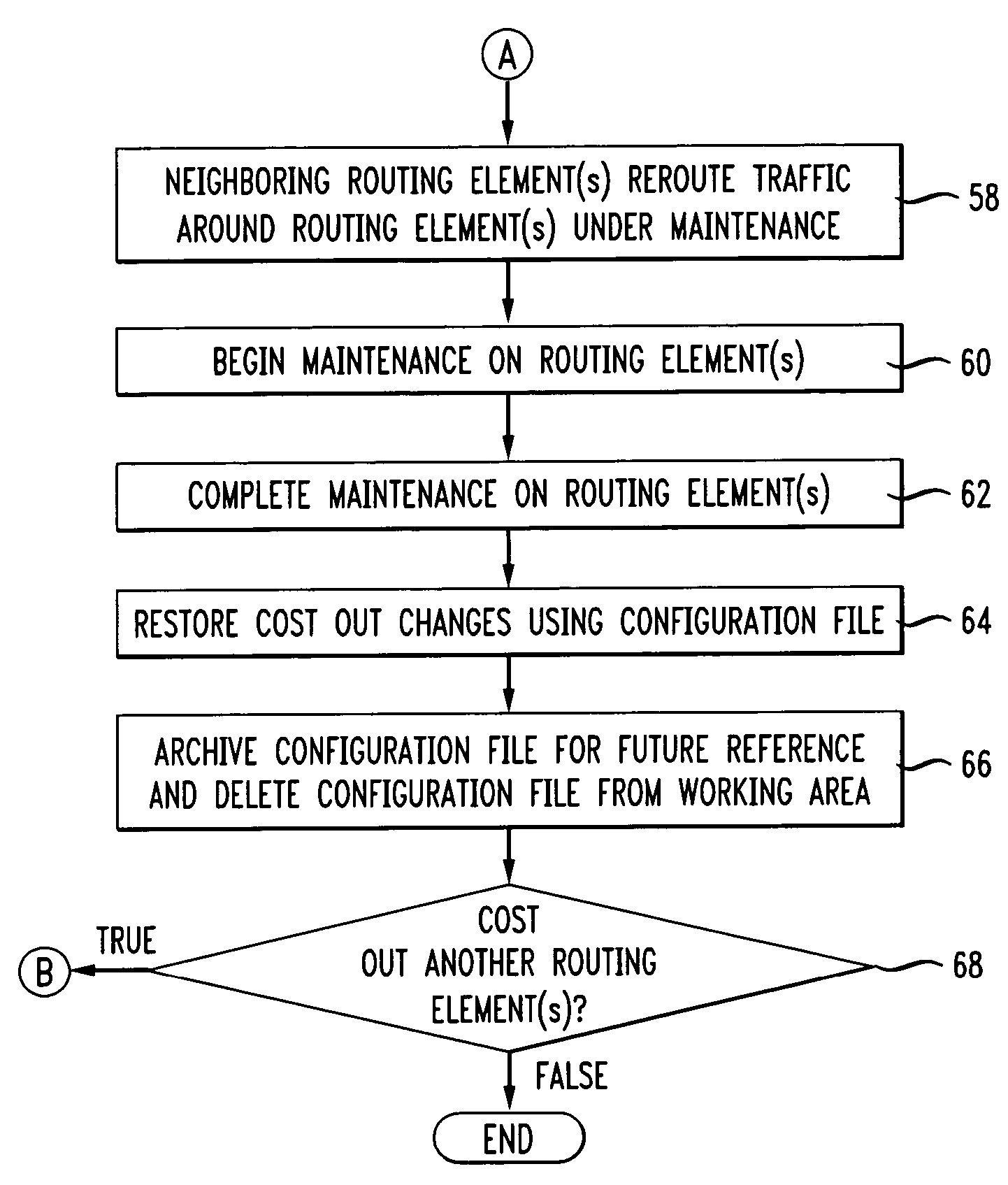 Method and apparatus for determining neighboring routing elements and rerouting traffic in a computer network