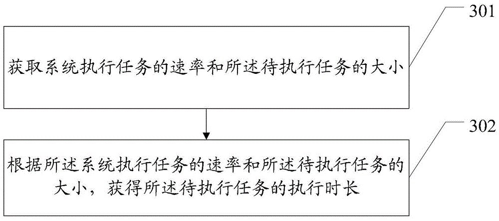 A method for estimating the duration