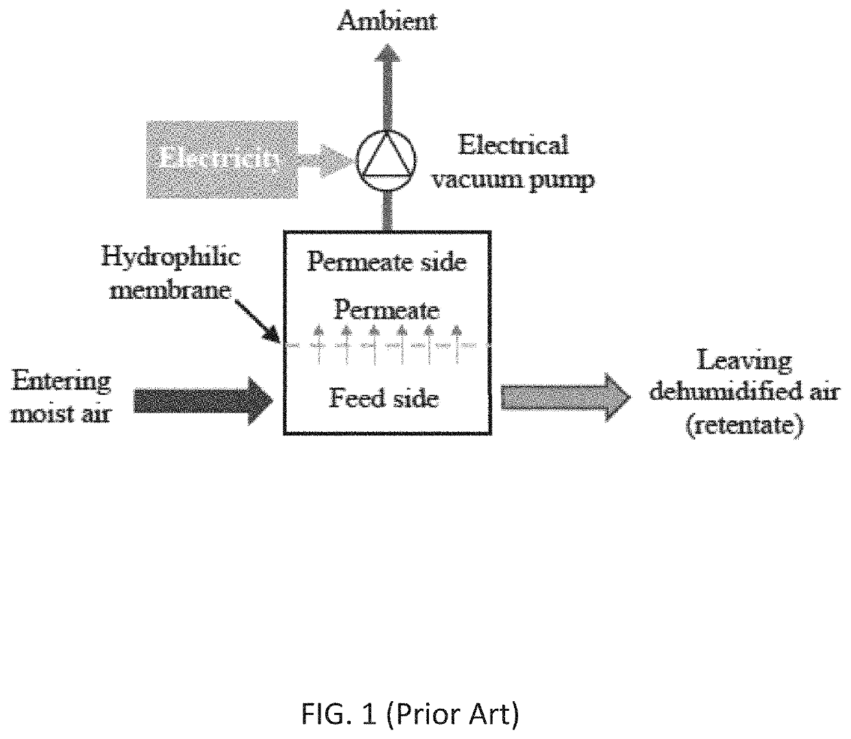 Heat-driven adsorption vacuum dehumidification system