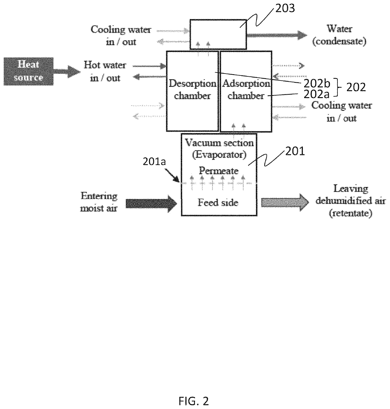 Heat-driven adsorption vacuum dehumidification system