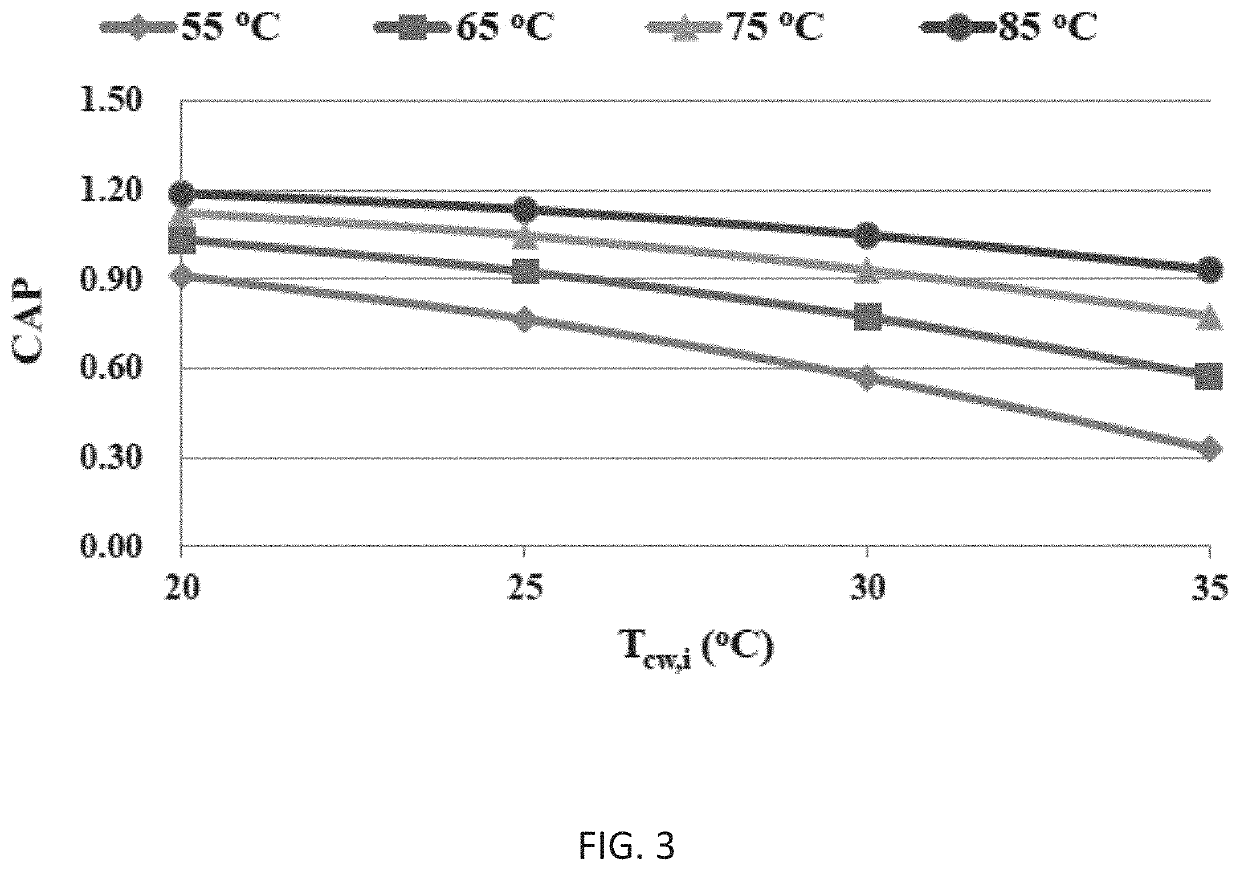 Heat-driven adsorption vacuum dehumidification system