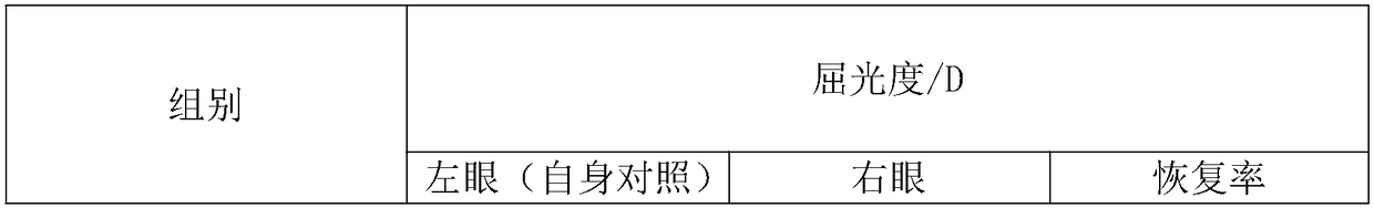 Noodle for improving teenager eyesight and making method thereof