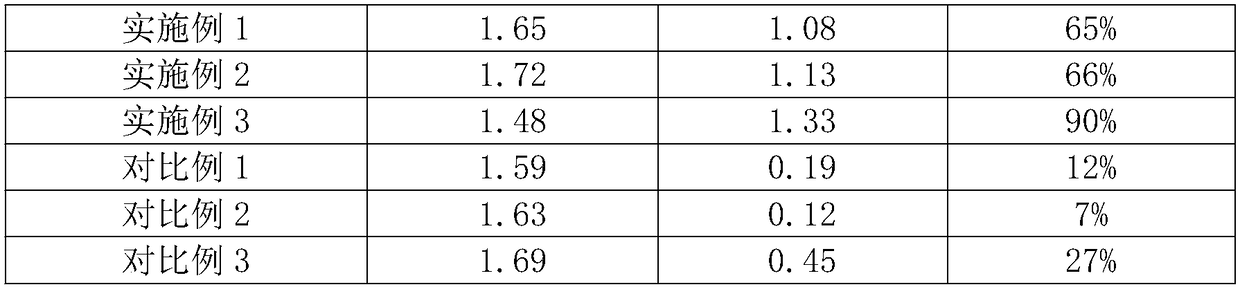 Noodle for improving teenager eyesight and making method thereof