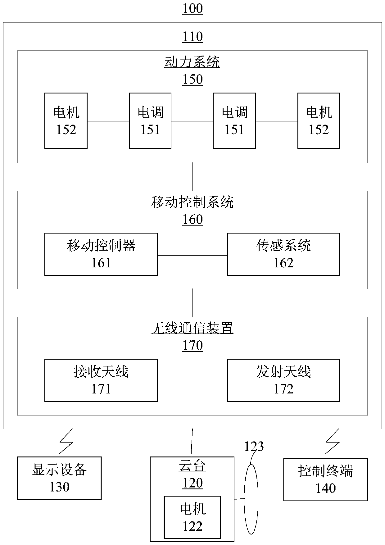 Unmanned aerial vehicle communication method and unmanned aerial vehicle