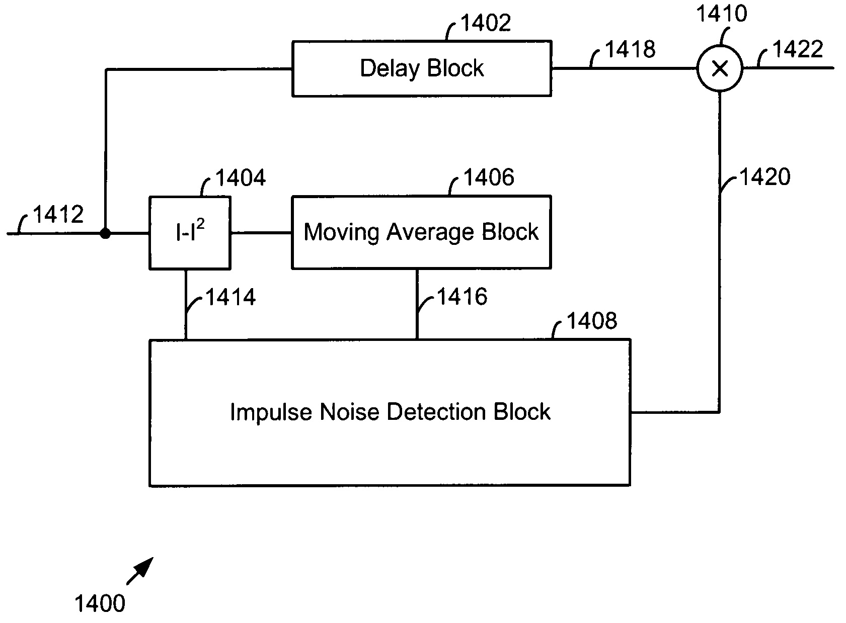 Chip blanking and processing in SCDMA to mitigate impulse and burst noise and/or distortion