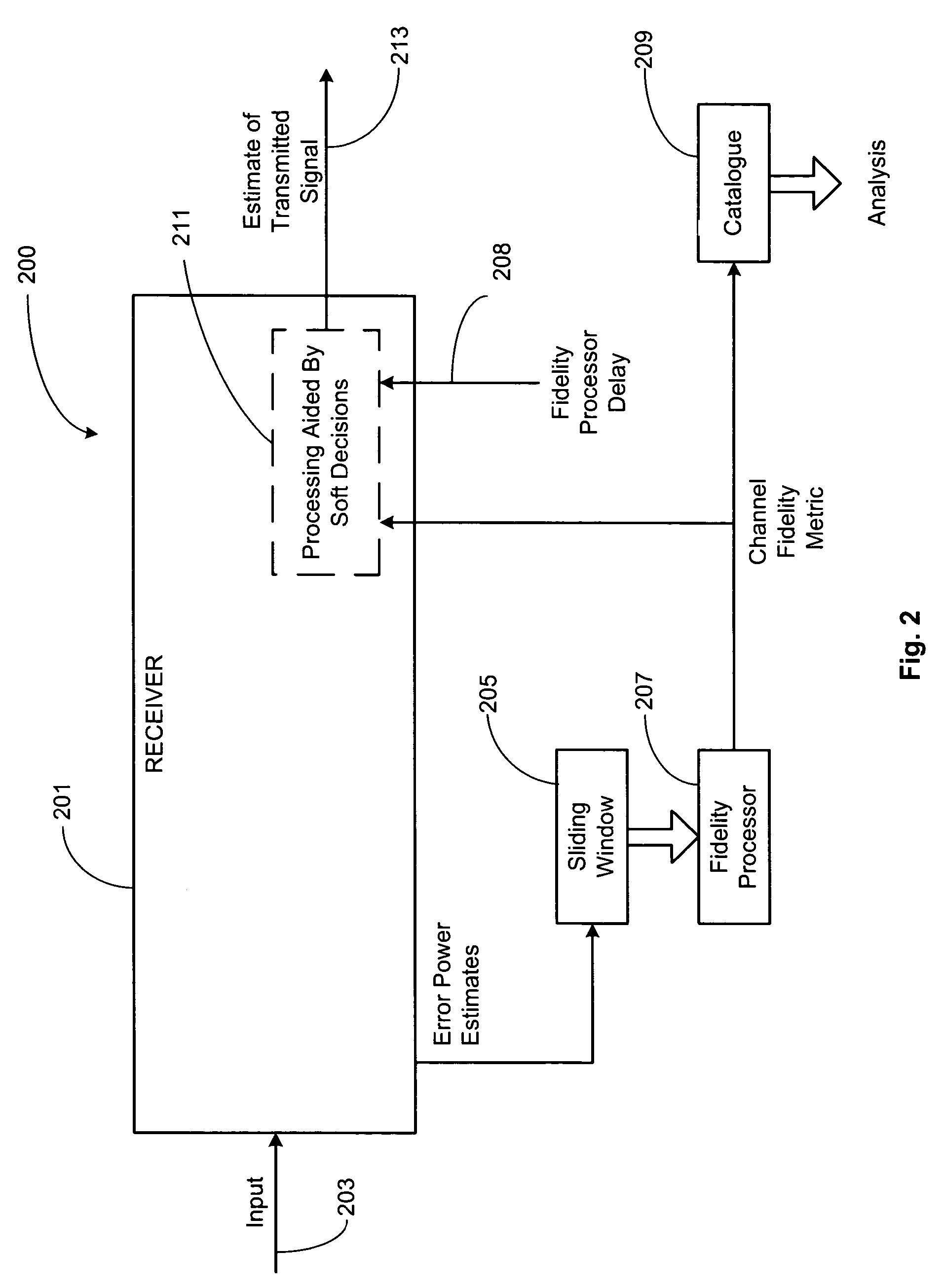 Chip blanking and processing in SCDMA to mitigate impulse and burst noise and/or distortion