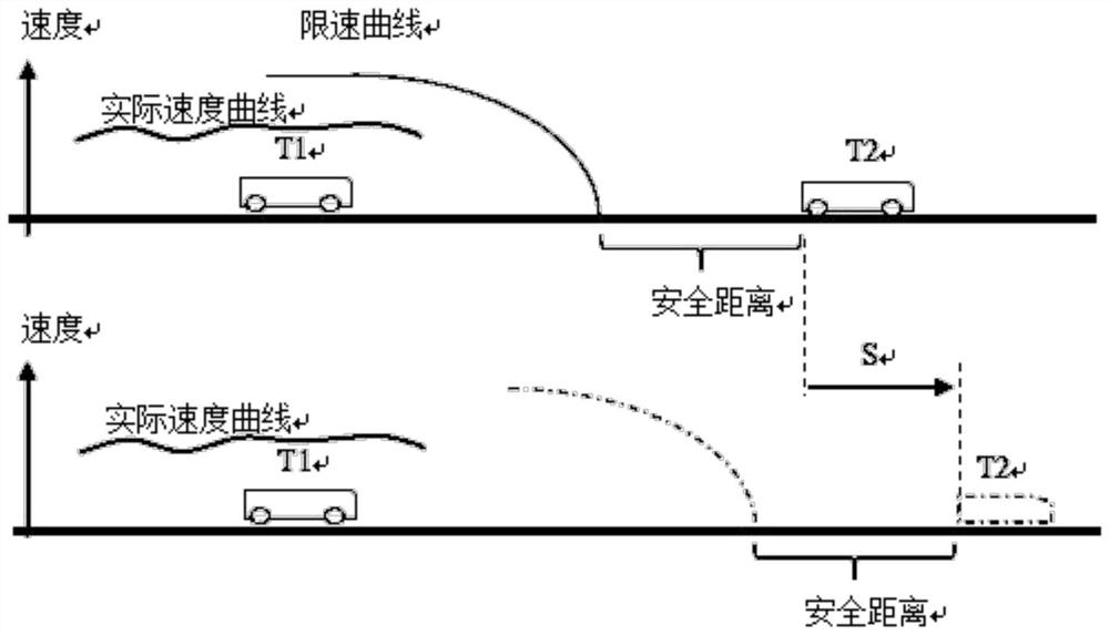 Moving block method applied between trains in new line railway engineering