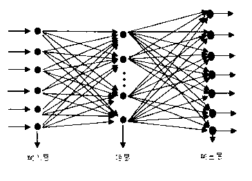 Transformer fault diagnosis method based on back propagation (BP) neural network