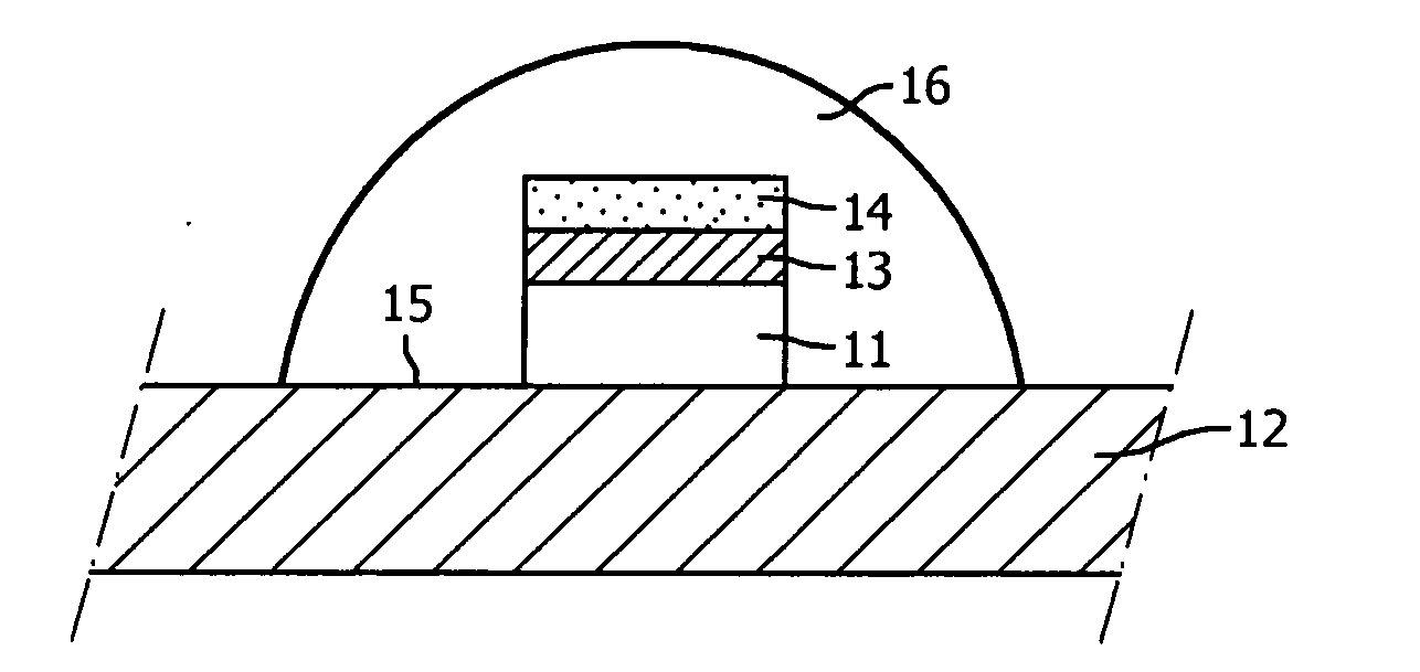 Light emitting diode device with luminescent material