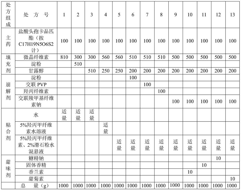 A kind of cefcapene hydrochloride granule and preparation method thereof