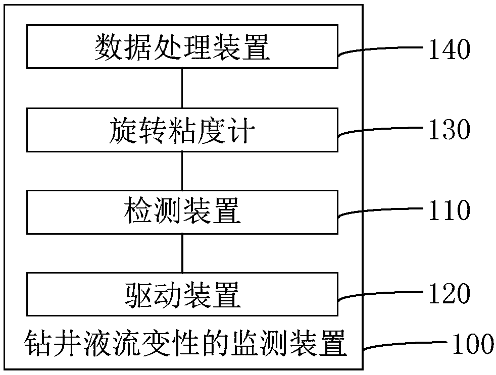 Rheological property monitoring device for drilling fluid