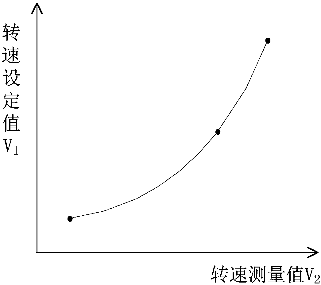 Rheological property monitoring device for drilling fluid