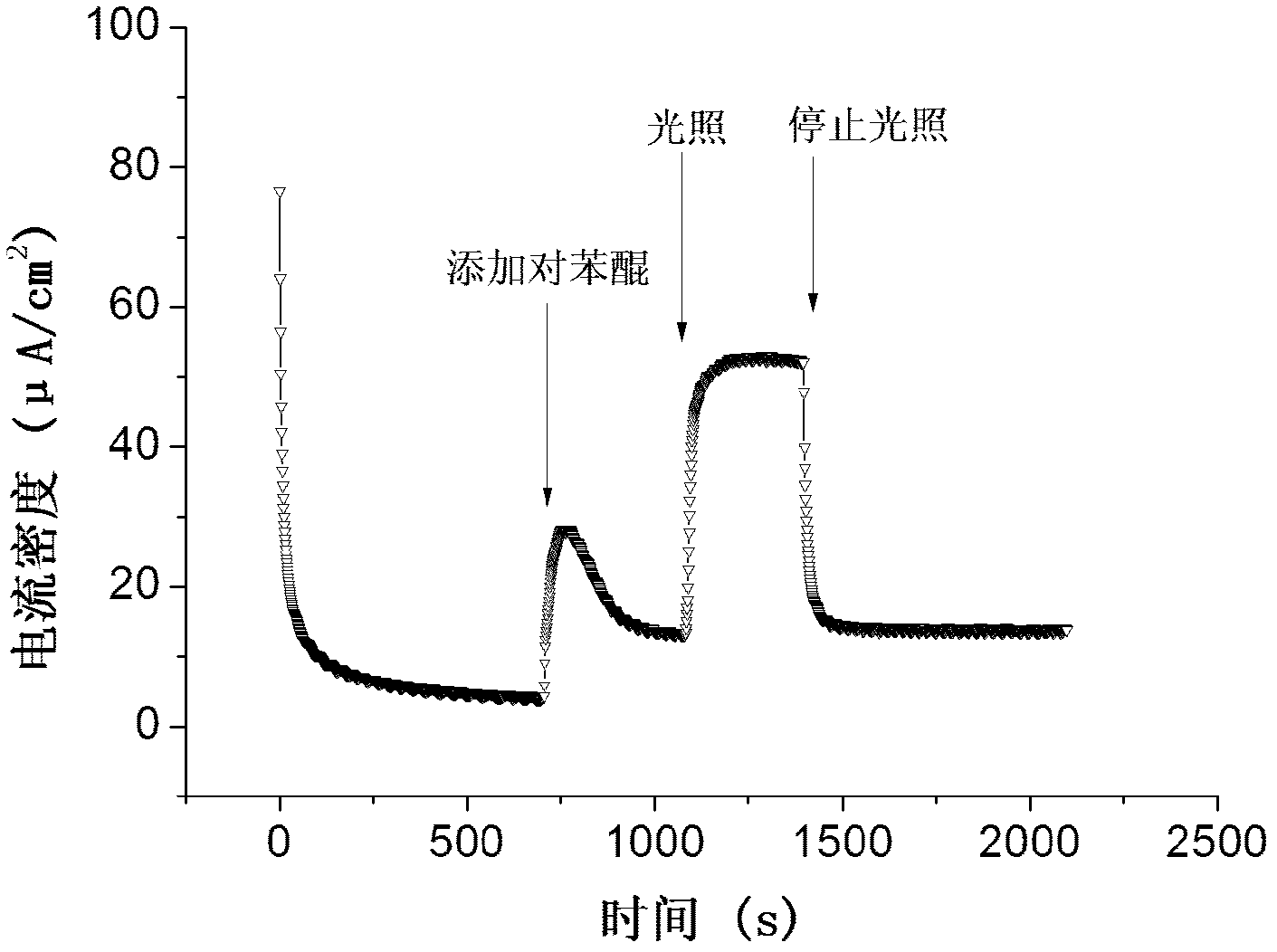Method for producing hydrogen by visible light-driven microalgae electrolytic cell-based decomposition of water