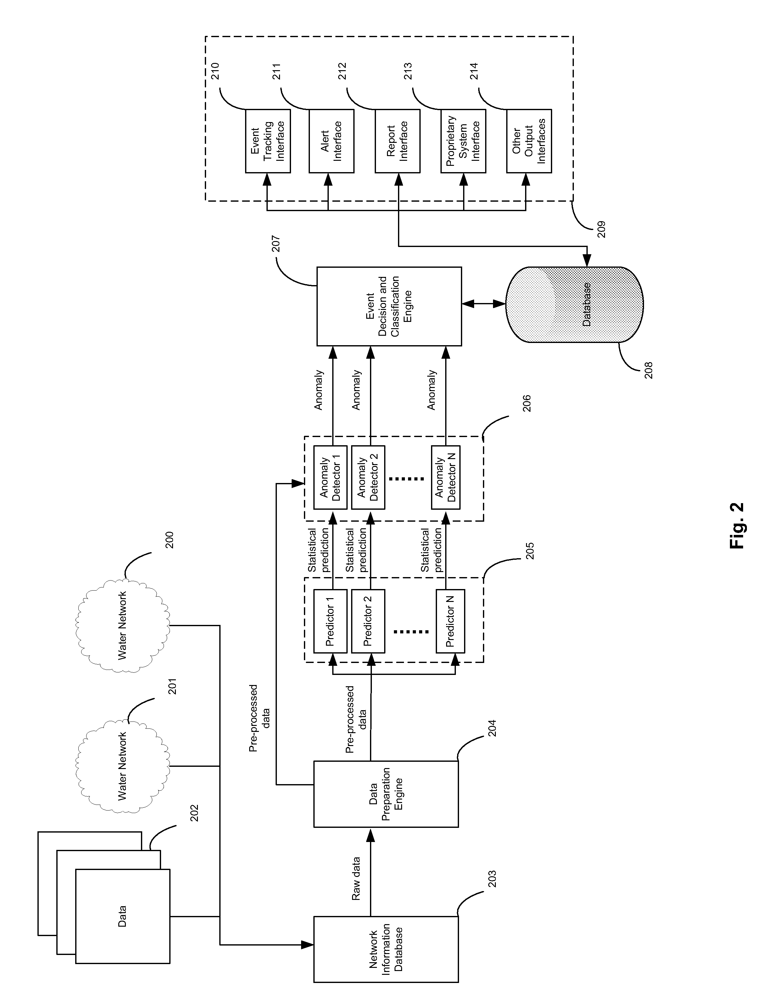 System and method for monitoring resources in a water utility network