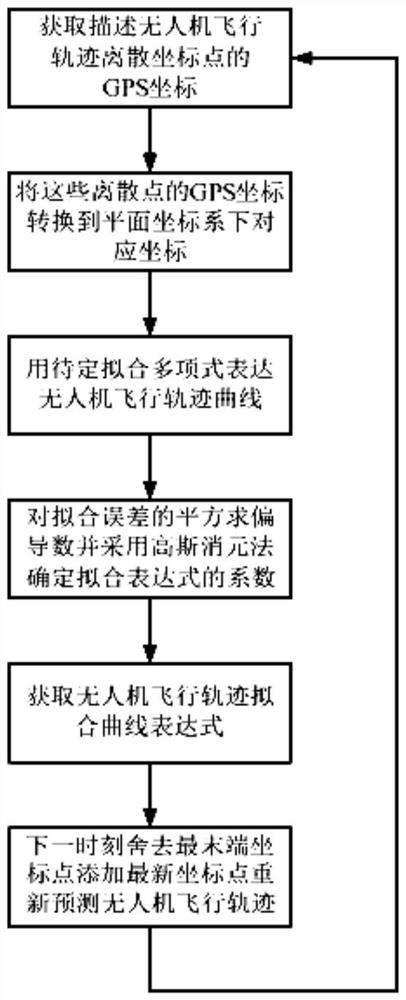 Multi-strategy Internet of Things safety protection method