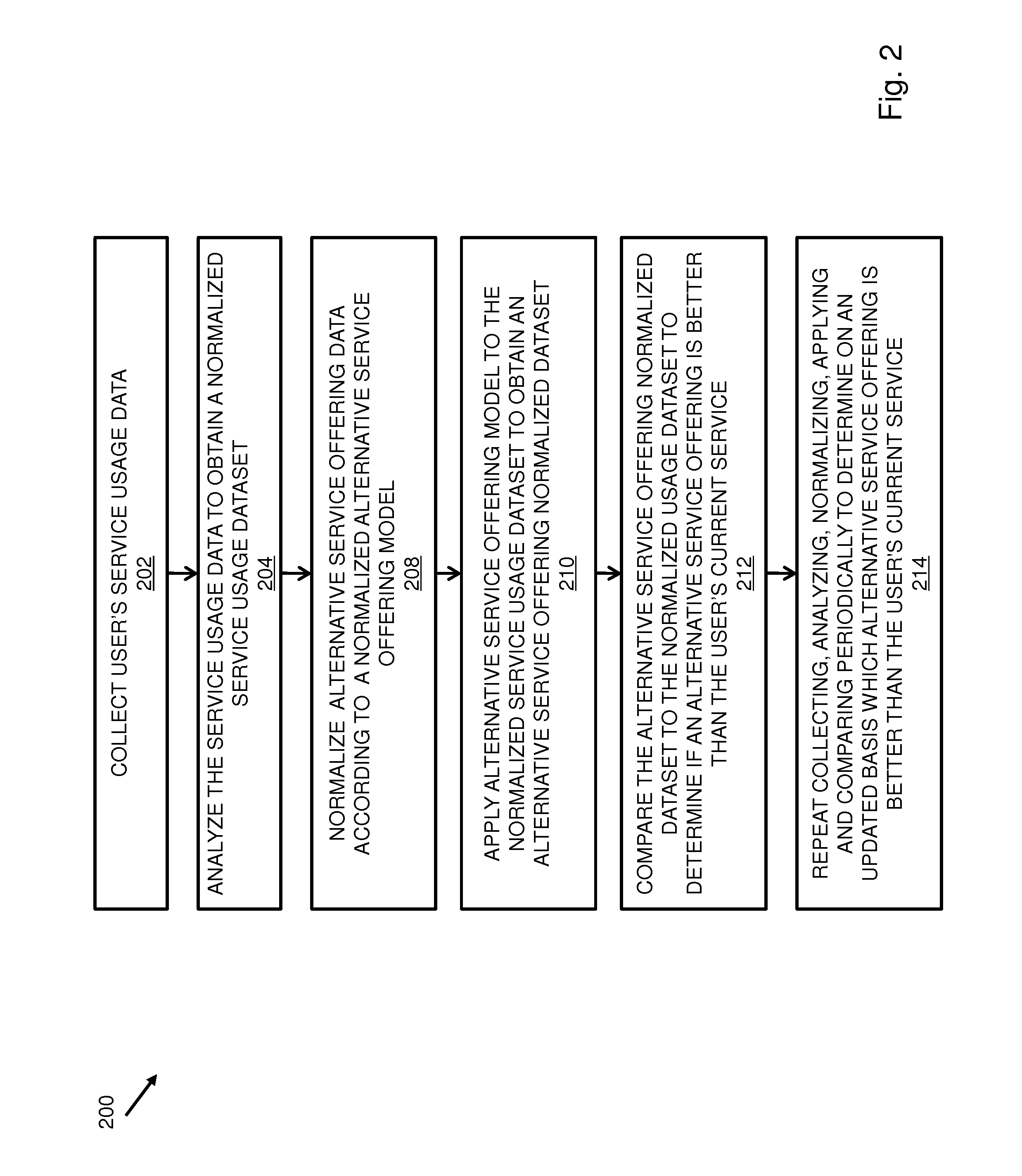 Method and system to dynamically adjust offer spend thresholds and personalize offer criteria specific to individual users