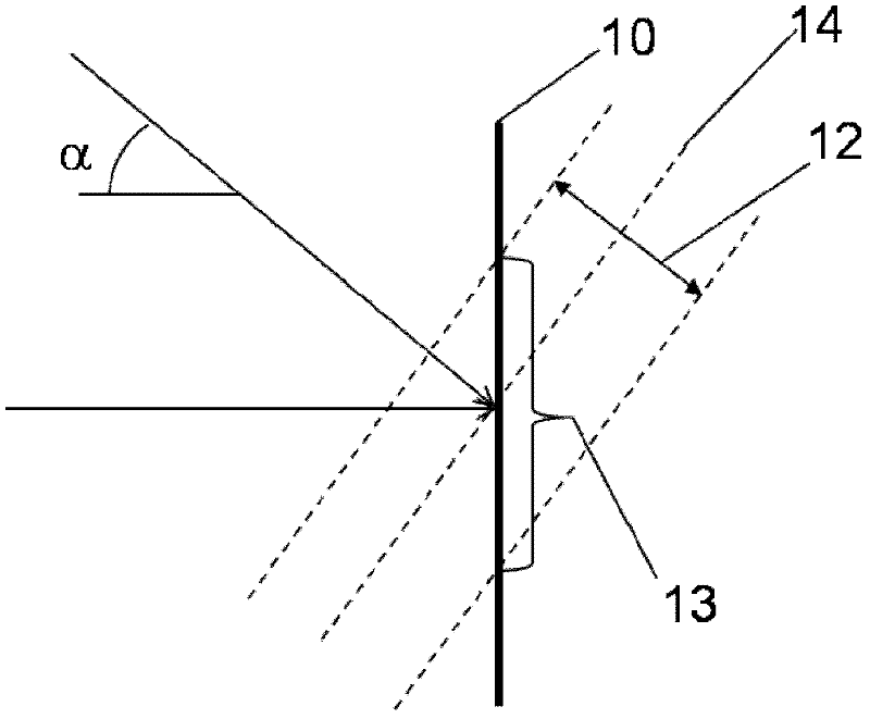 Off-axis interferometer