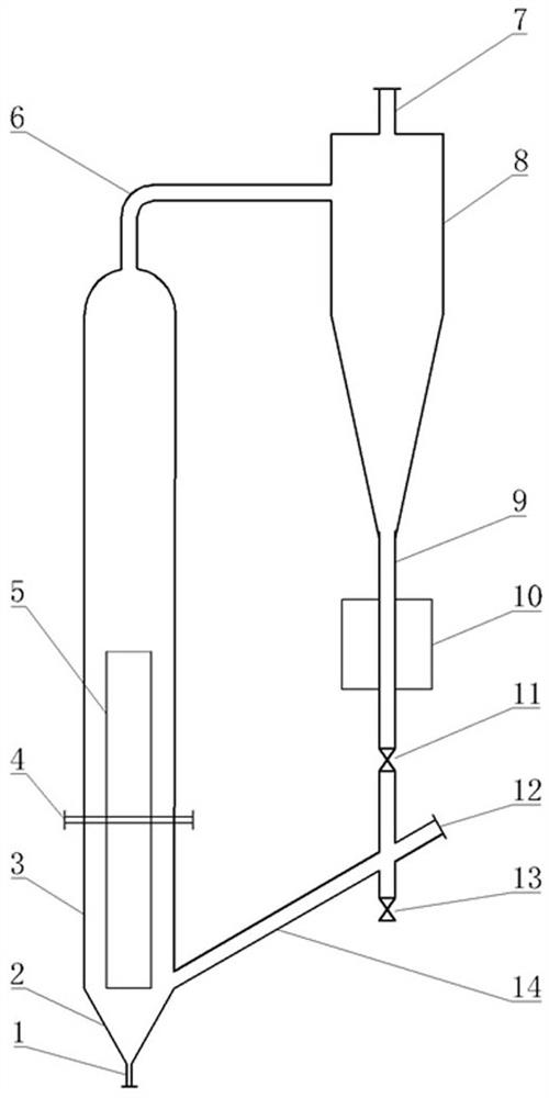 Jet loop reactor for preparing ethylene through oxidative coupling of methane