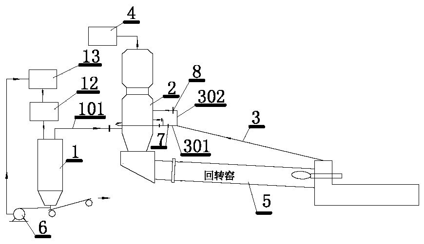 A cement kiln alternative fuel gasification staged combustion method and device