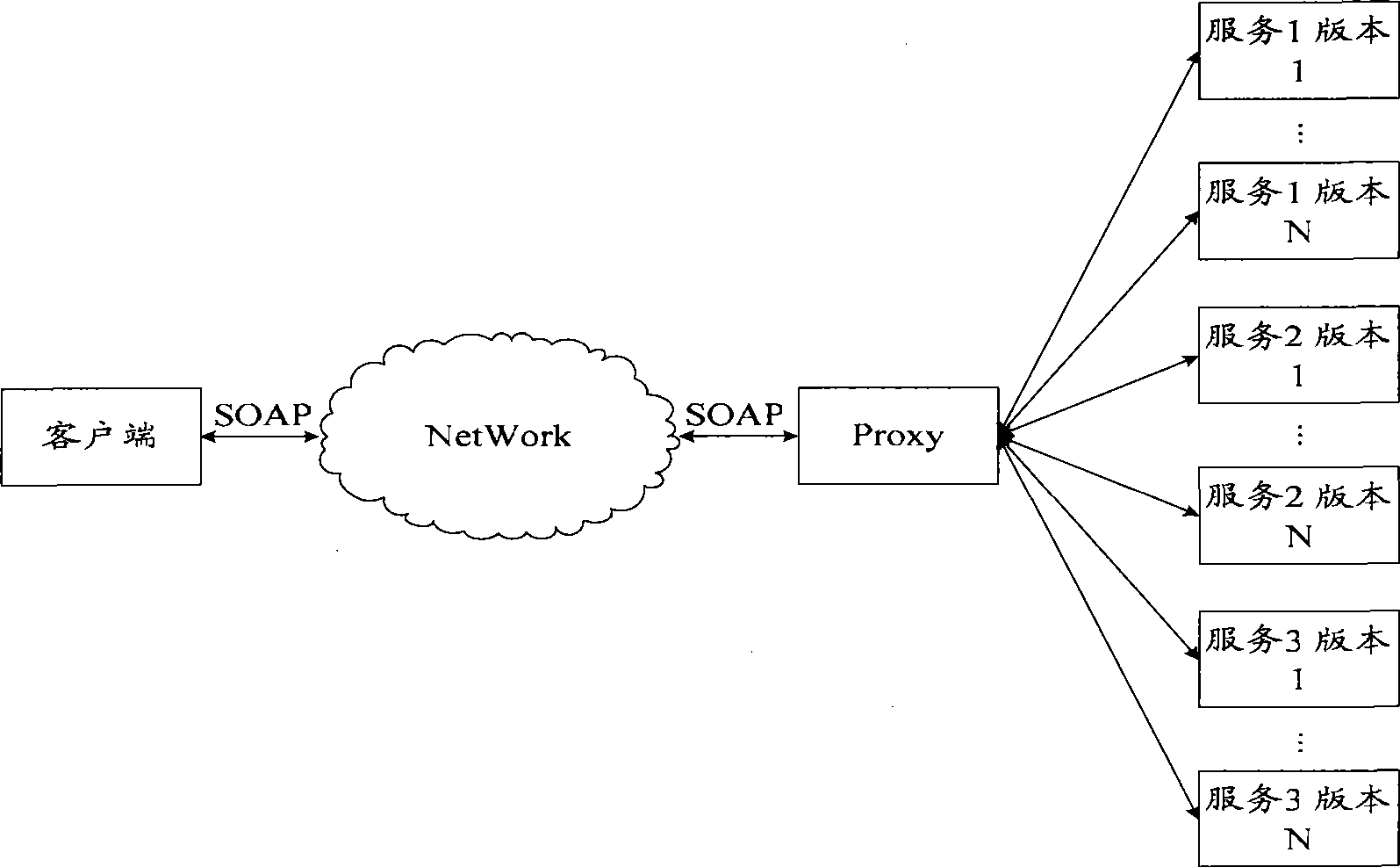 Message processing method, network node and system oriented to service architecture