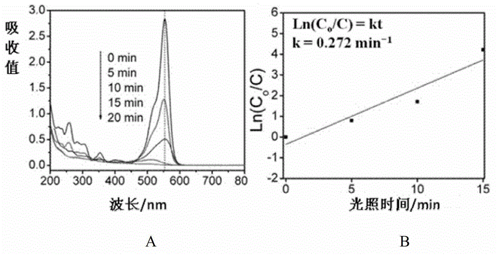 Method for preparing BiOCl micro-flower nanometer photocatalysis material