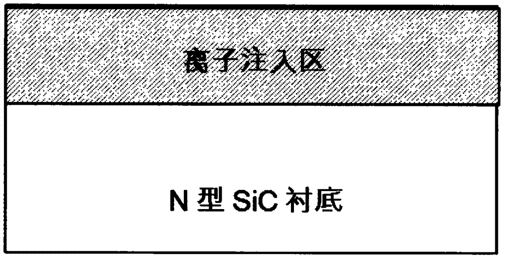 Method for preparing silicon carbide ohmic contact by adopting ion implantation enhanced laser annealing