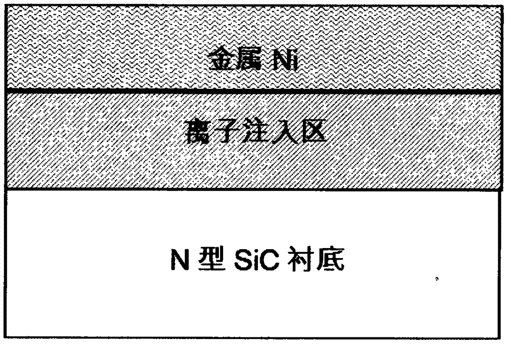 Method for preparing silicon carbide ohmic contact by adopting ion implantation enhanced laser annealing