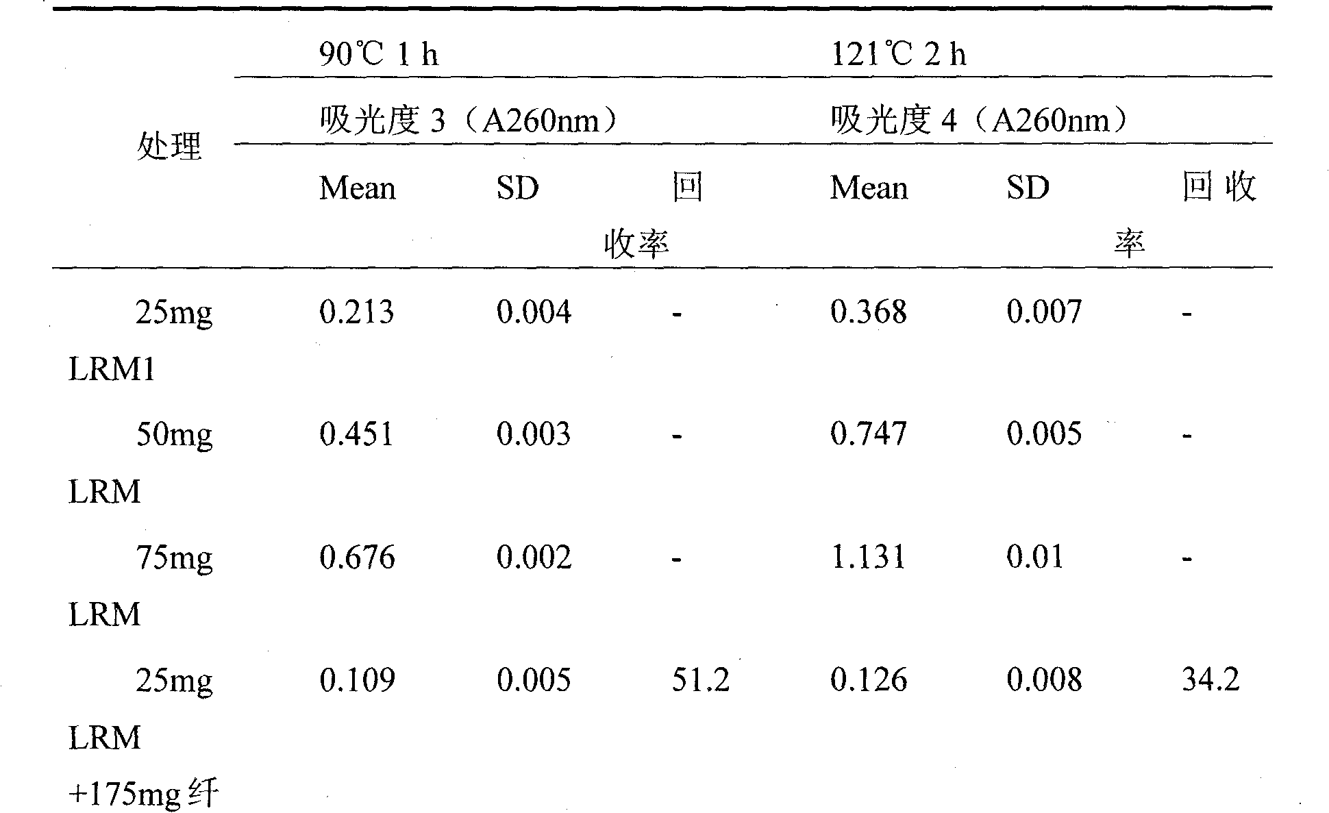 Method for measuring purine with ultraviolet spectrophotometer