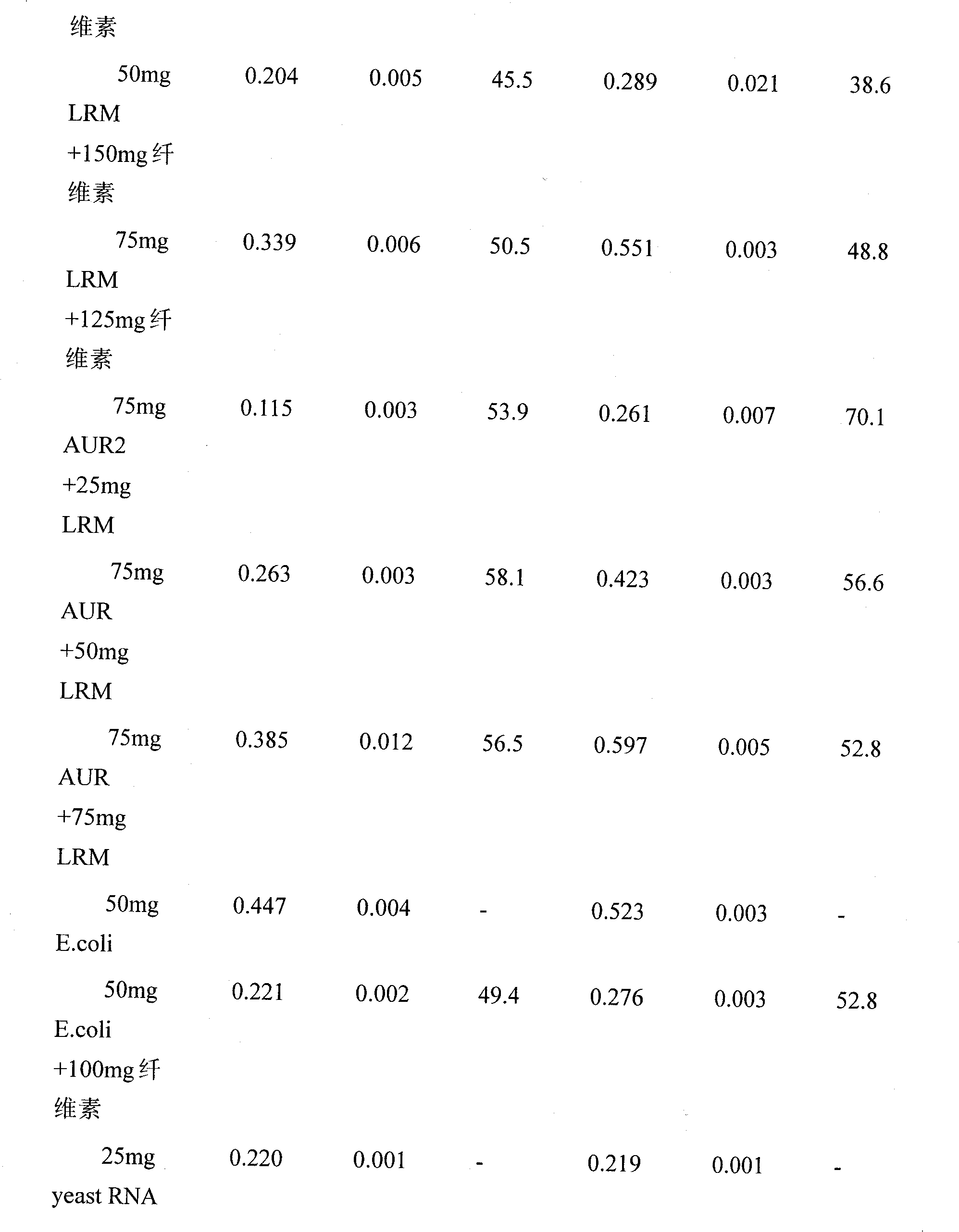 Method for measuring purine with ultraviolet spectrophotometer