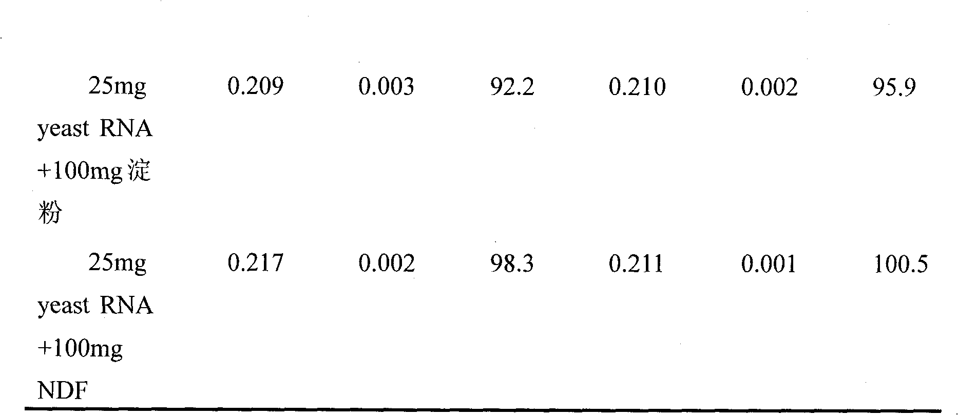 Method for measuring purine with ultraviolet spectrophotometer