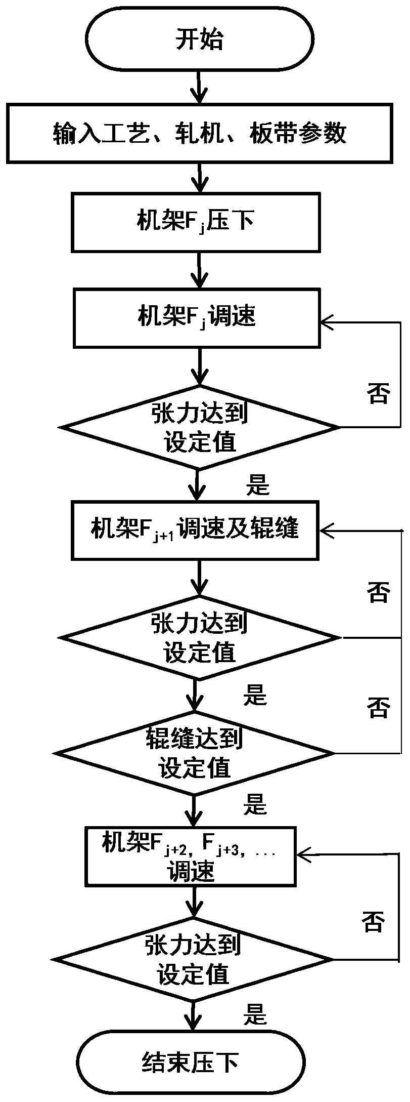 A Downstream Roll Change Method for Realizing Online Roll Change of ESP Finishing Mill