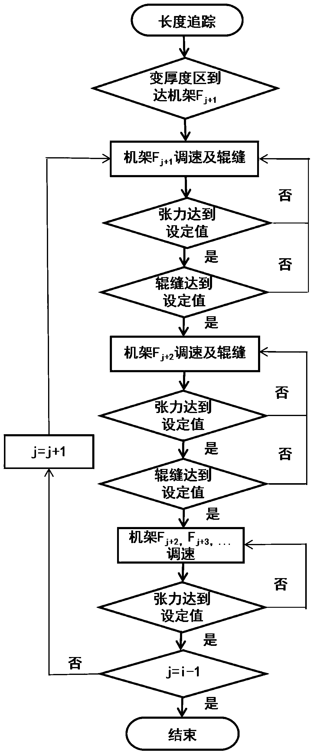 A Downstream Roll Change Method for Realizing Online Roll Change of ESP Finishing Mill