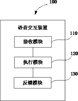 Voice interaction method and device, vehicle and storage medium