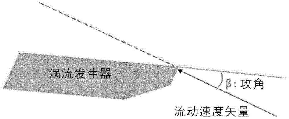 Asymmetric wake generating vortex generator for reducing propeller noise and vibration